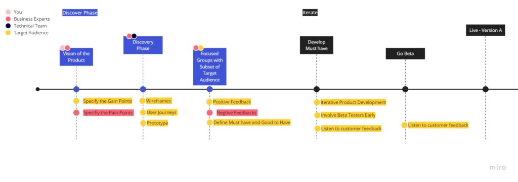 Customer-Journey-Map